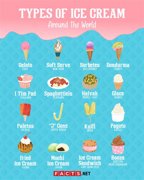 Guide to ice cream spells